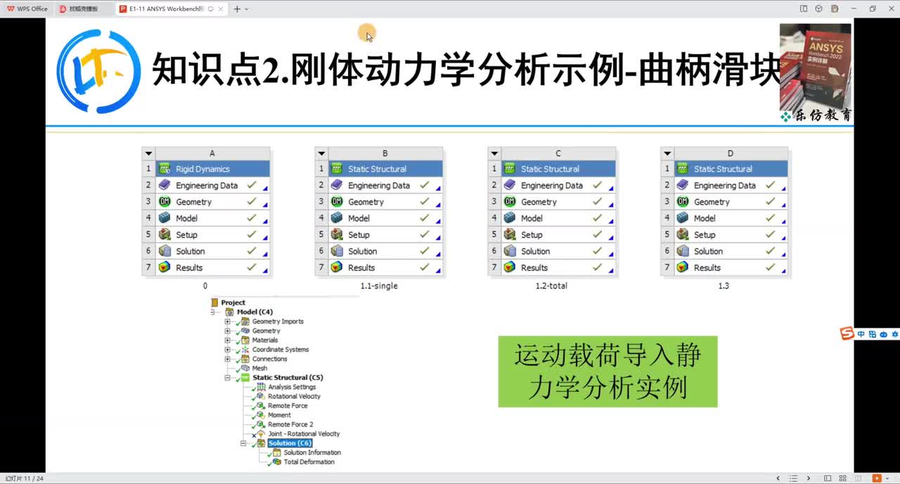 E1-11.2.2ANSYS Workbench 刚体动力学分析示例-曲柄滑块