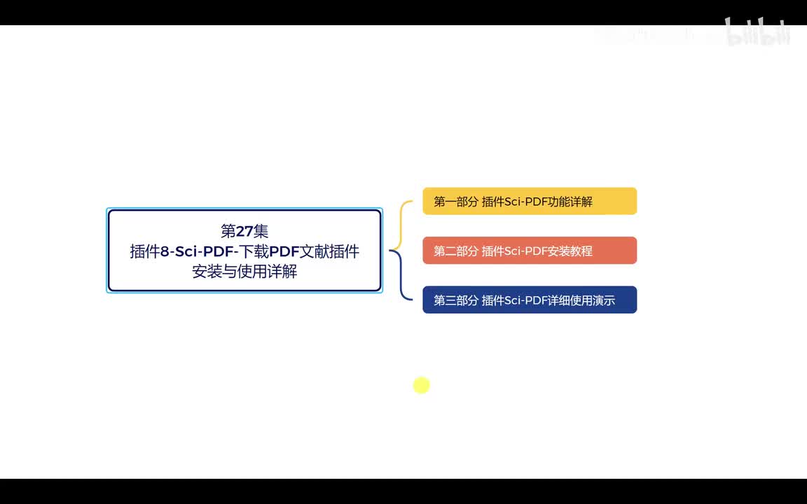 第27集【插件8-Sci-PDF-下载PDF文献插件-安装与使用详解】