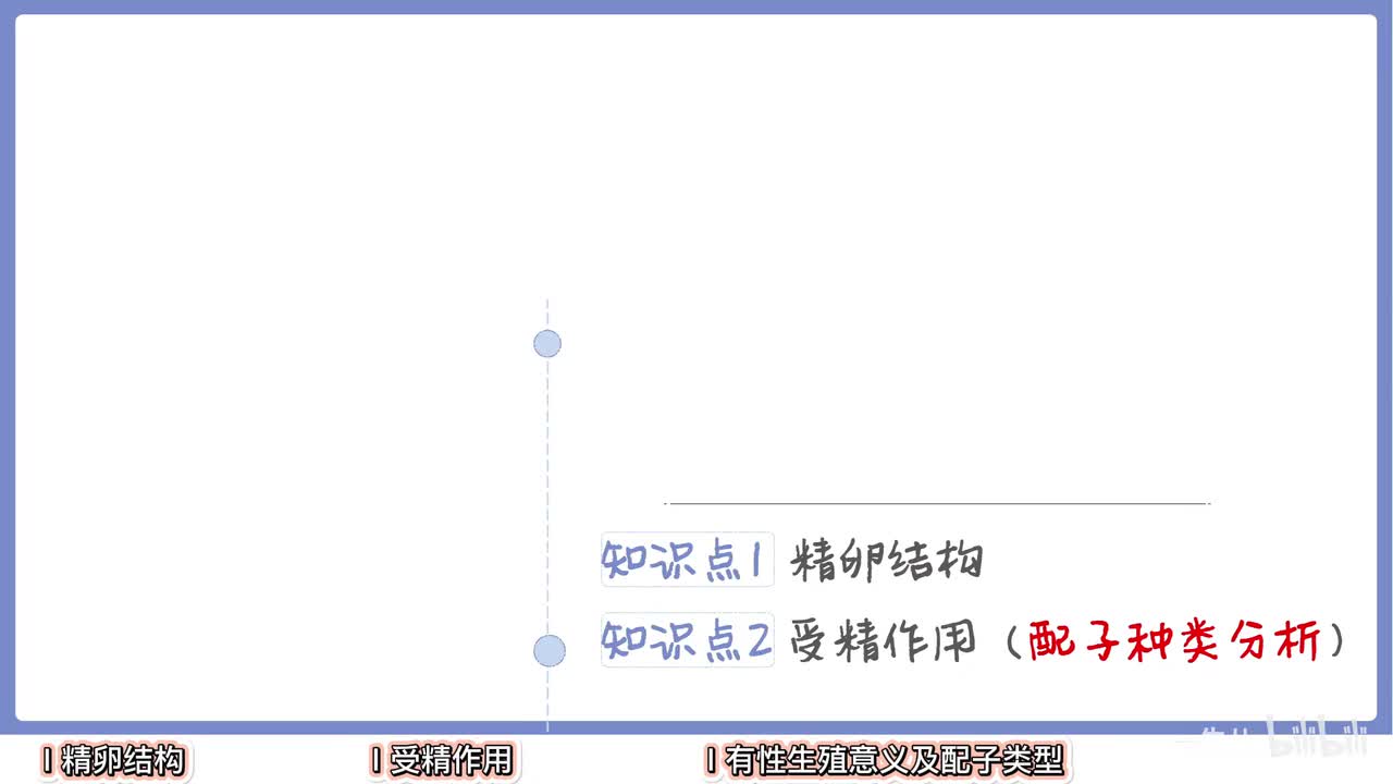 经典遗传】8受精作用【辞典】