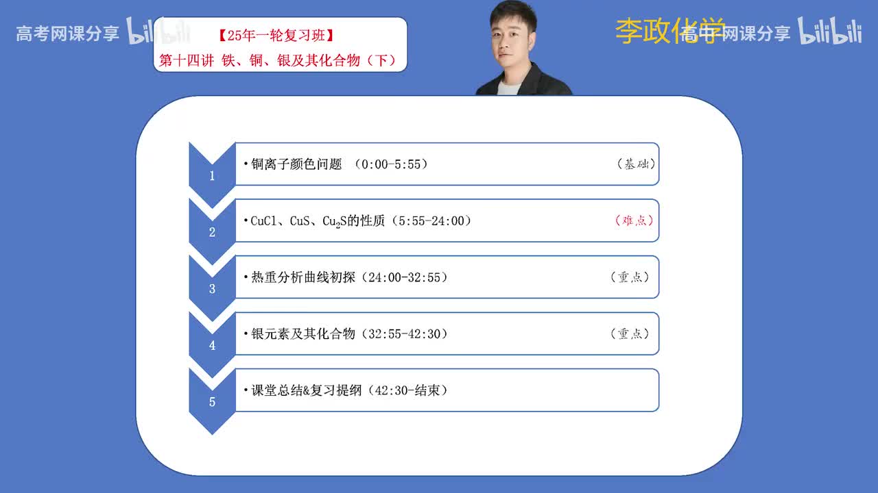 65.【秋季】第14讲 铁铜银及其化合物02(Av114698880025686,P65)