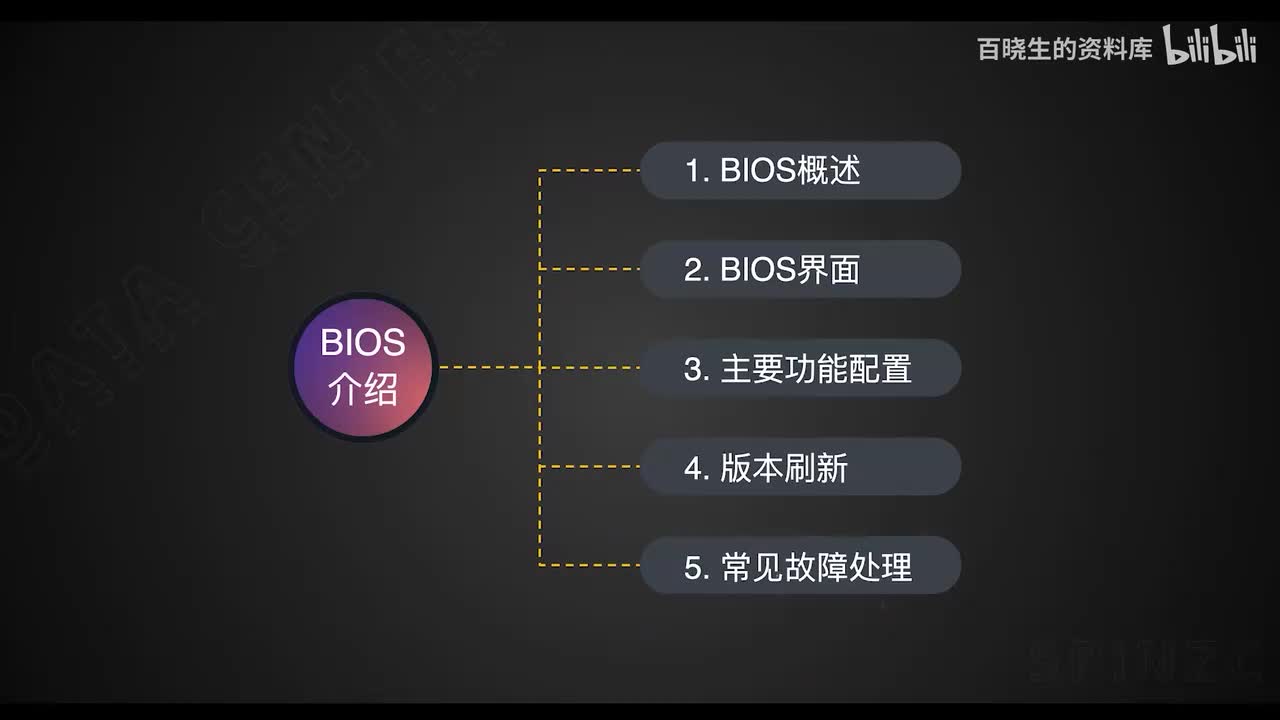 50_BIOS介绍-BIOS常见故障处理方法