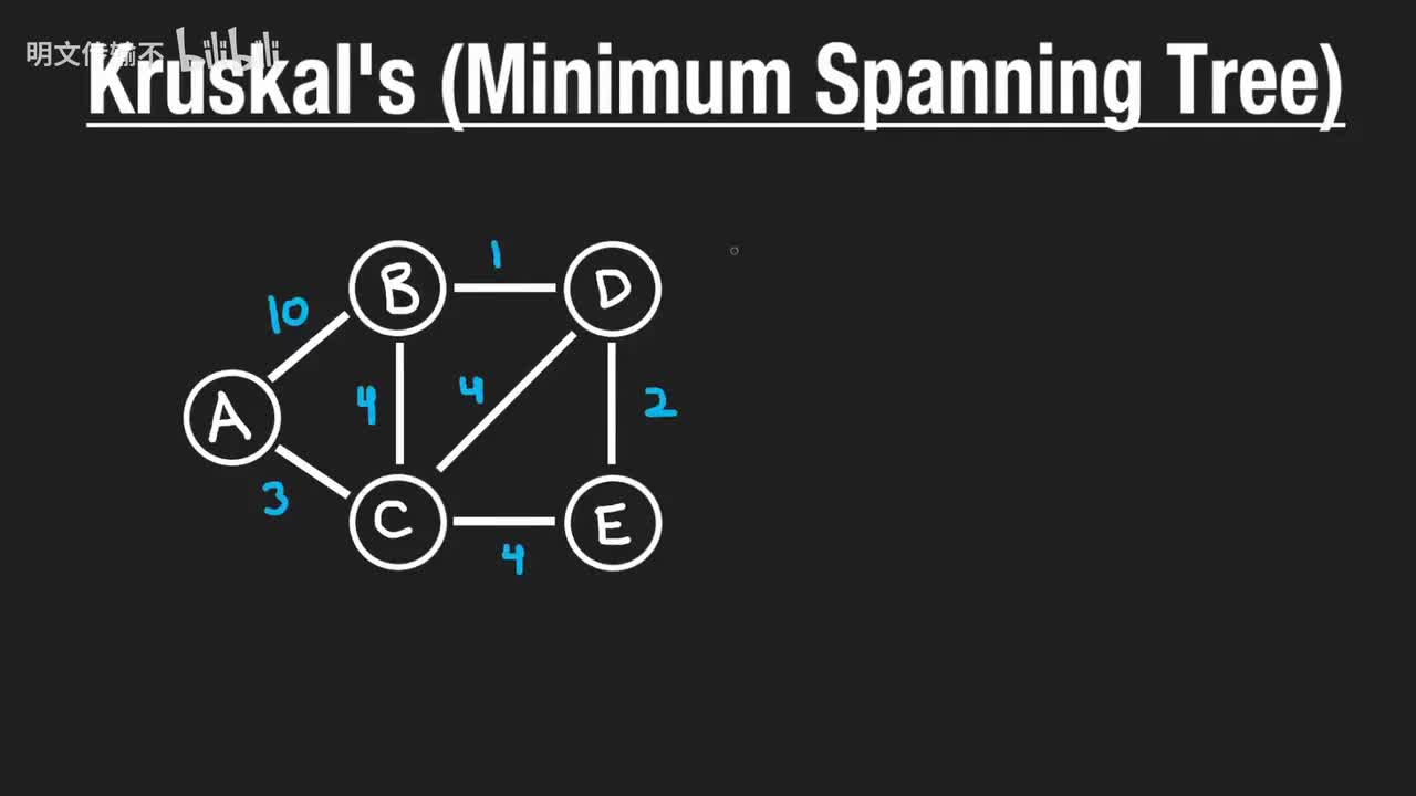 17. 克鲁斯卡尔算法_明文传输不