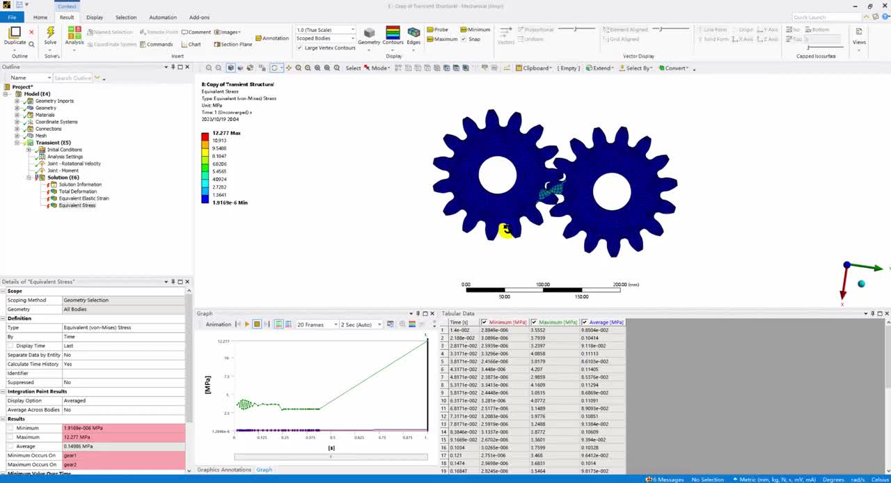 E1-6.7.2 ANSYS Workbench瞬态动力学分析简介及示例