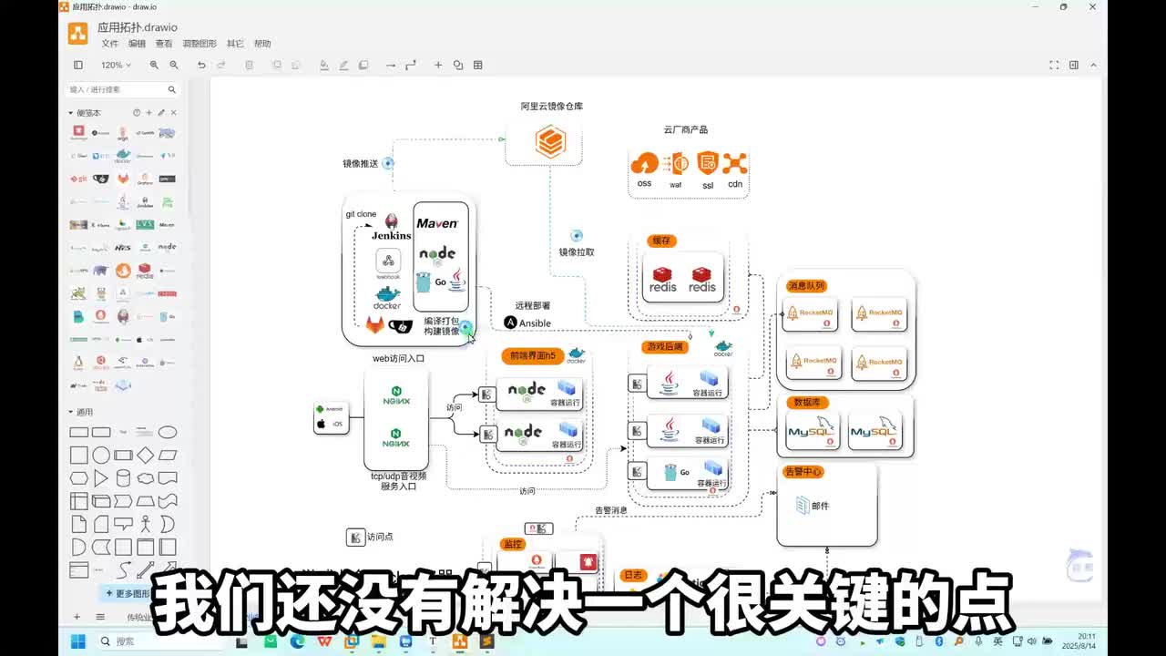【项目部署讲解-3】容器化应用的效率与稳定性双保障-2