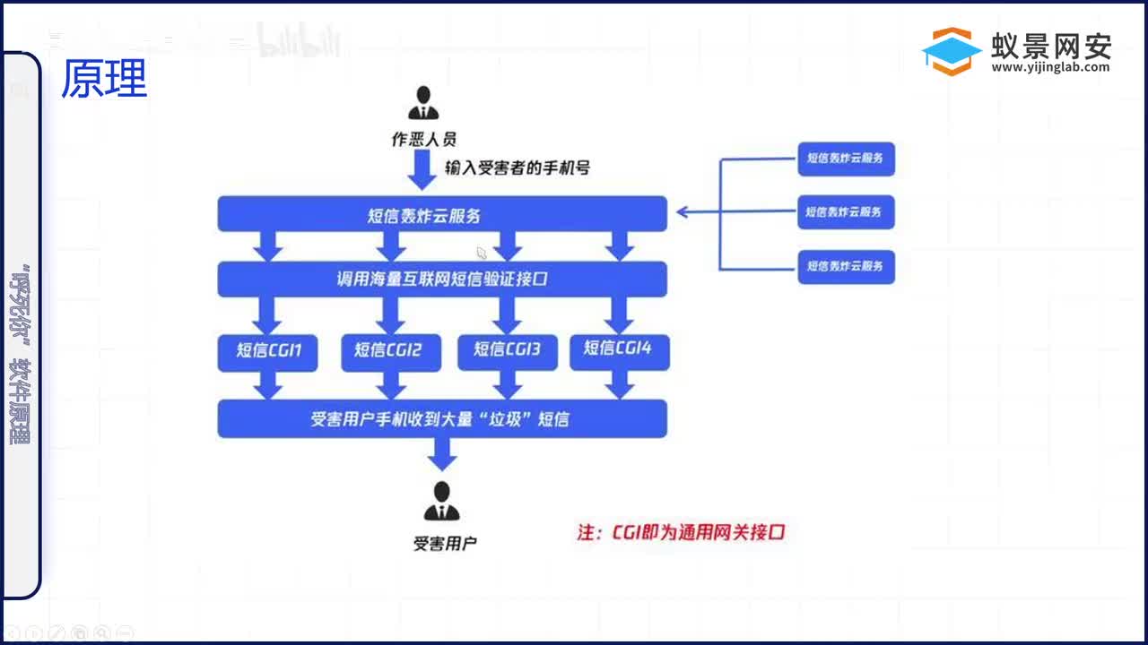 【入侵教程】2.呼死你的原理