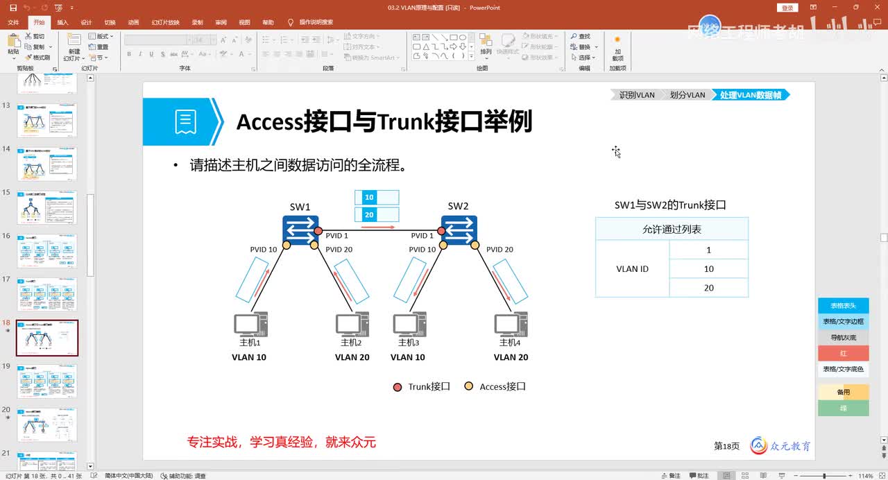 交换机15：vlan配置方法：access和trunk