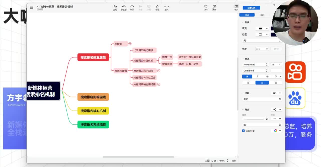 15.【新媒体运营核心】：搜索关键词划分及应用
