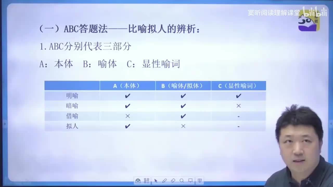 【阅读理解】2.比喻拟人的辨析