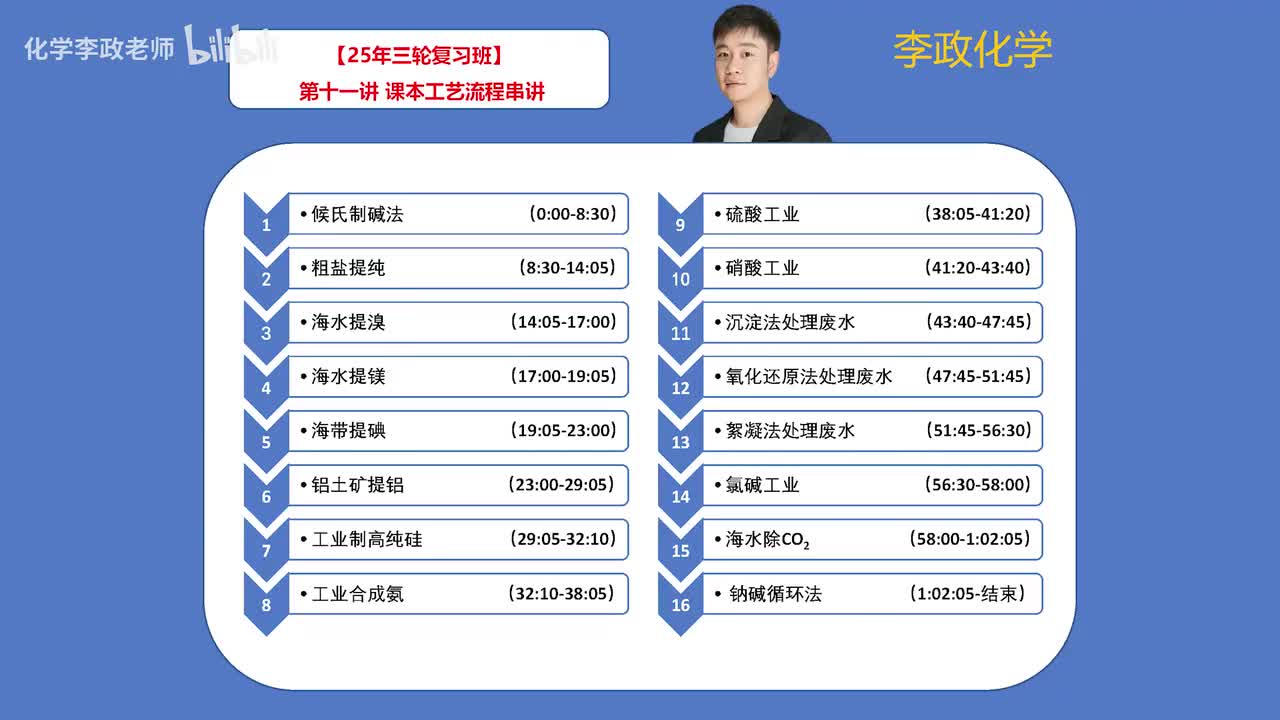 135.【春季】化学工艺流程-第11讲 课本工艺流程串讲