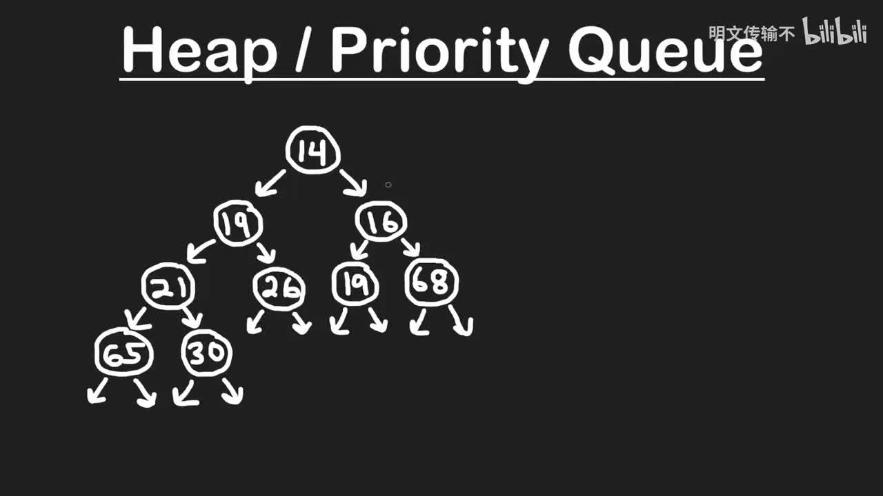 23. 堆的性质_明文传输不