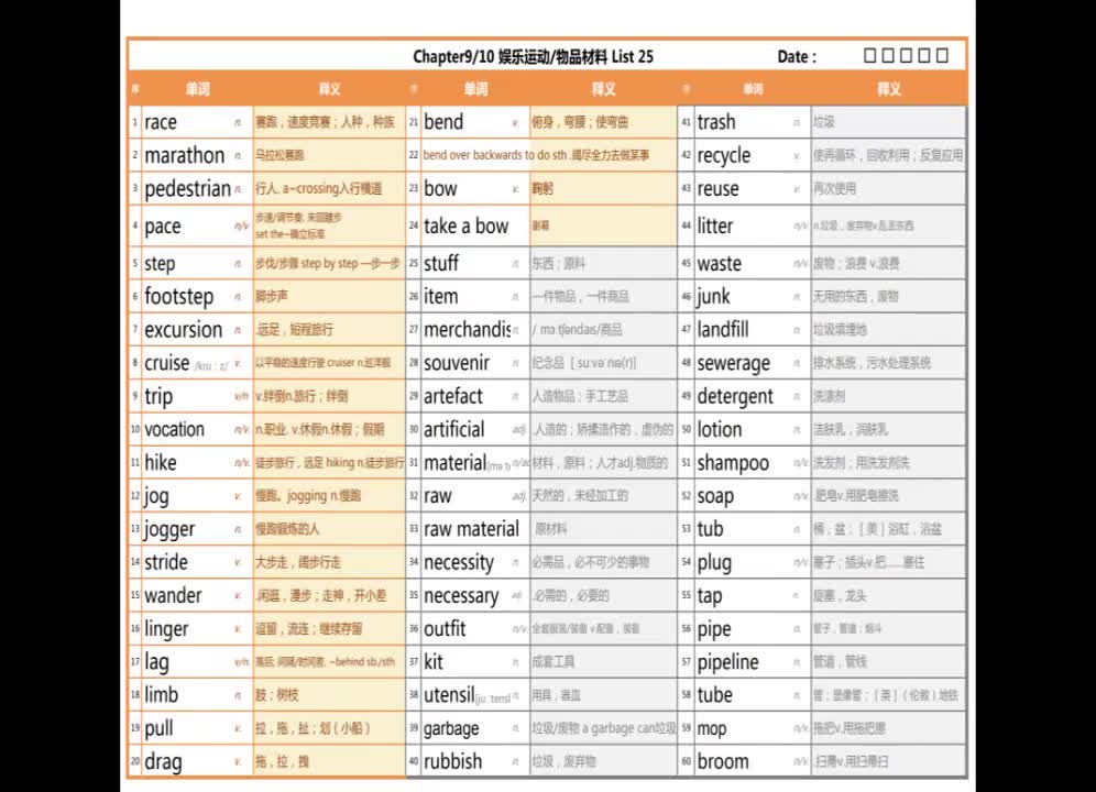 词汇真经 10.物品材料