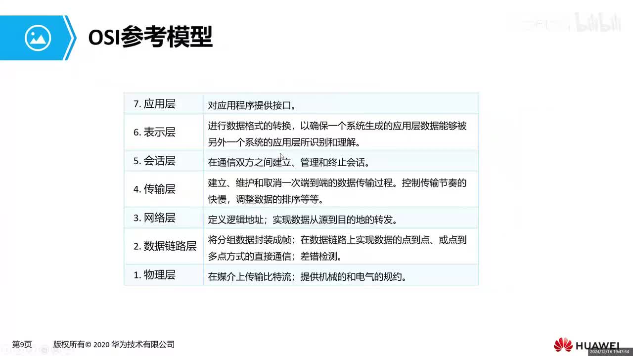 【网工基础篇】HCIA-02 OSI参考模型