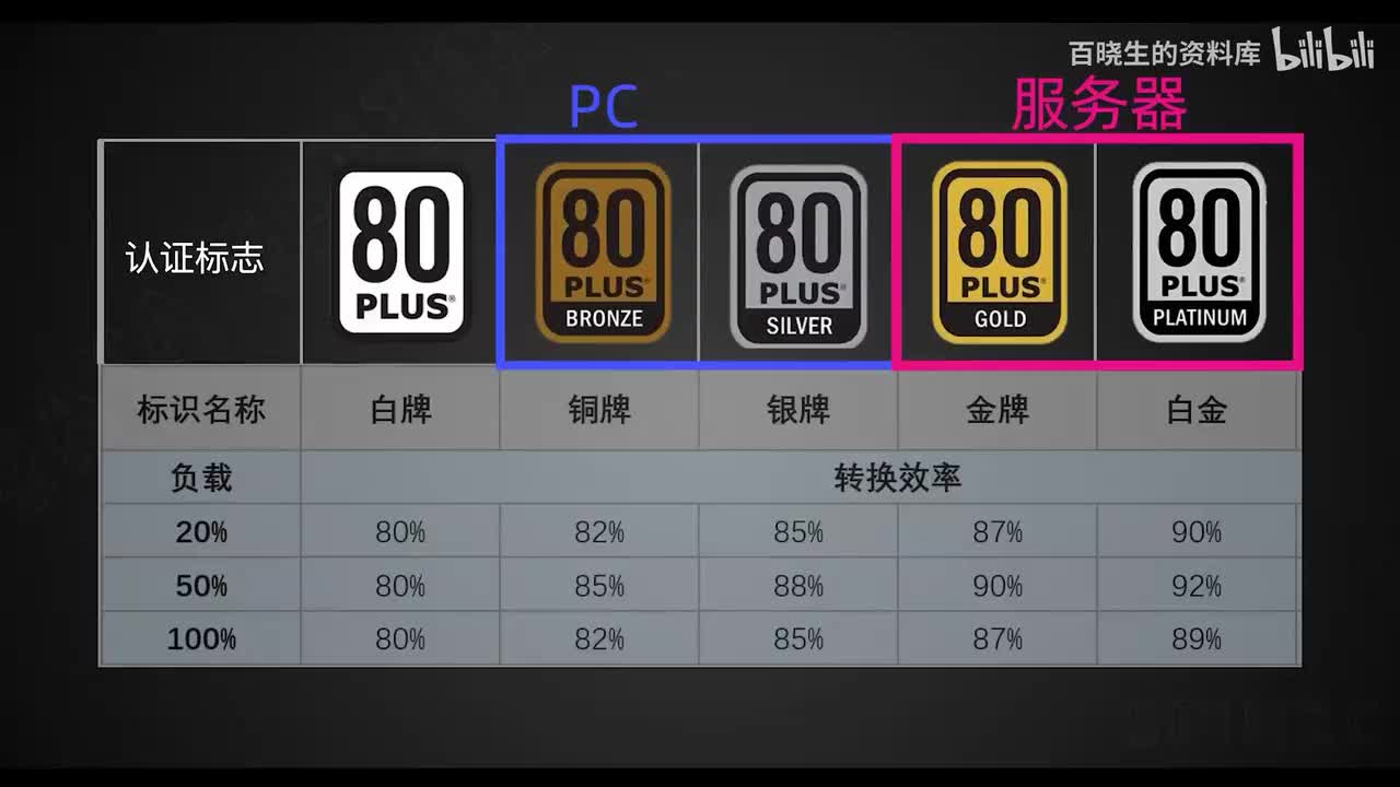 44_电源介绍-电源外观与特点