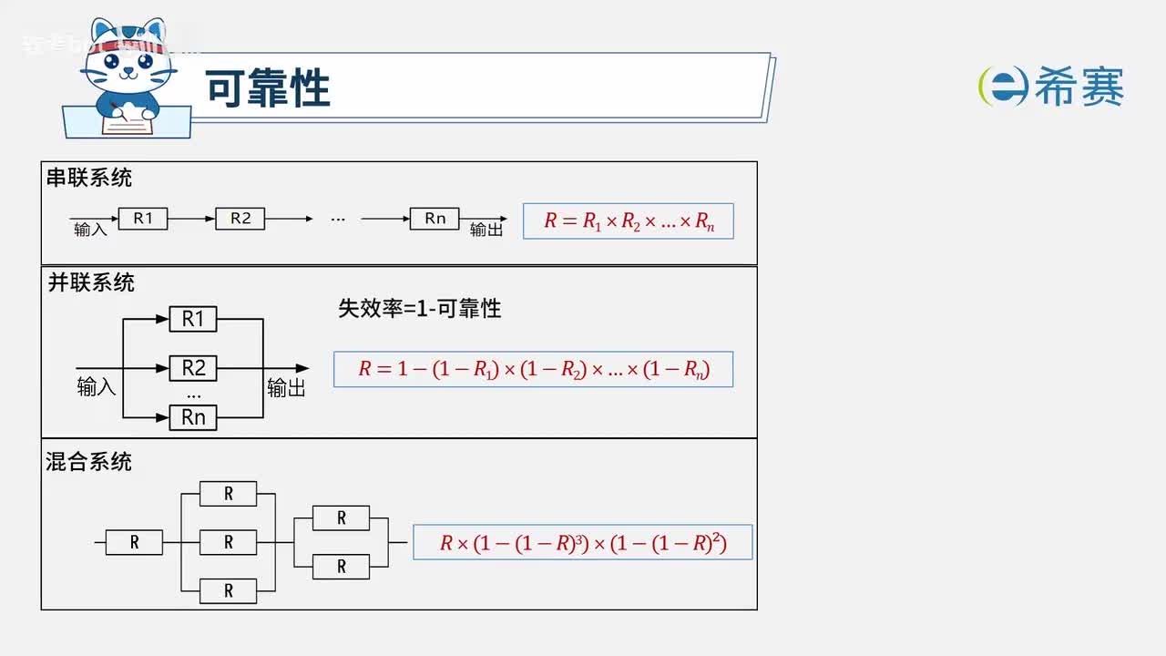 1.8. 可靠性校验码