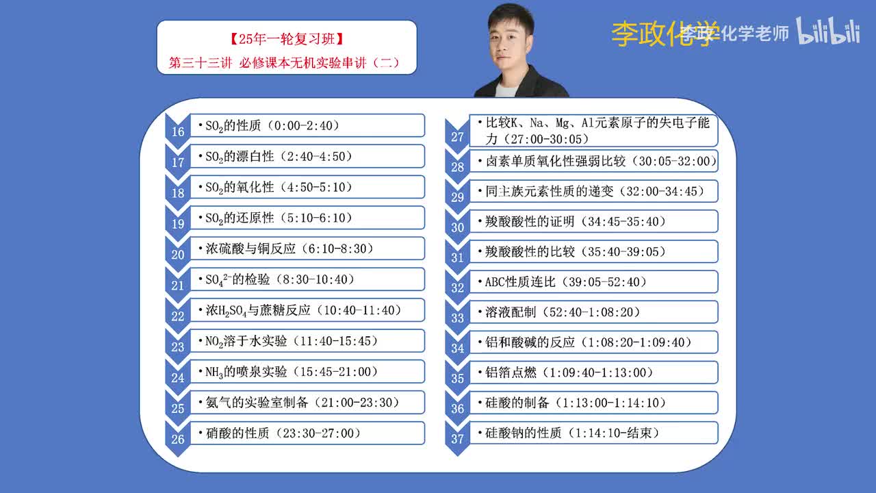 39.【暑假】基础无机课本实验-第33讲 必修课本无机实验串讲02