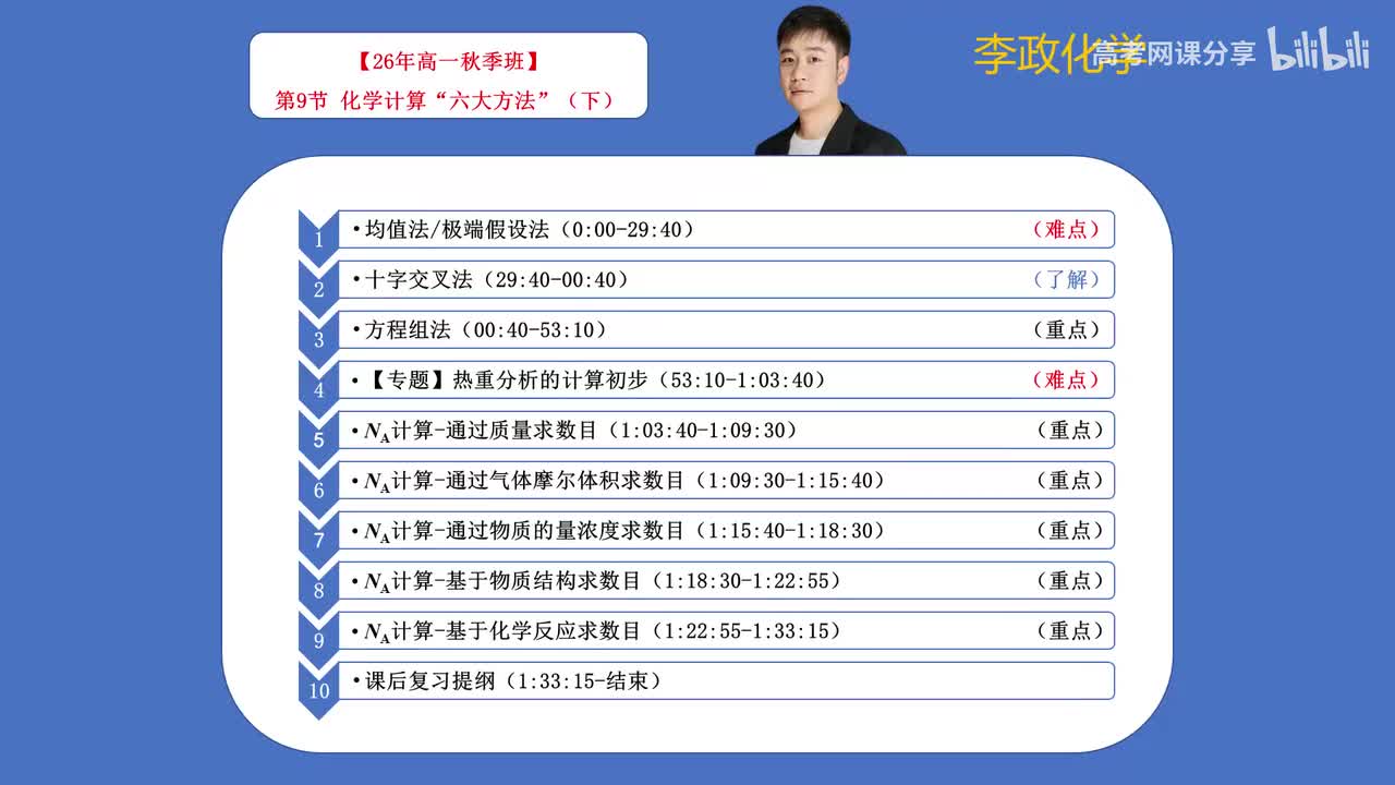 09-2.第9讲 化学计算“六大方法”（下）