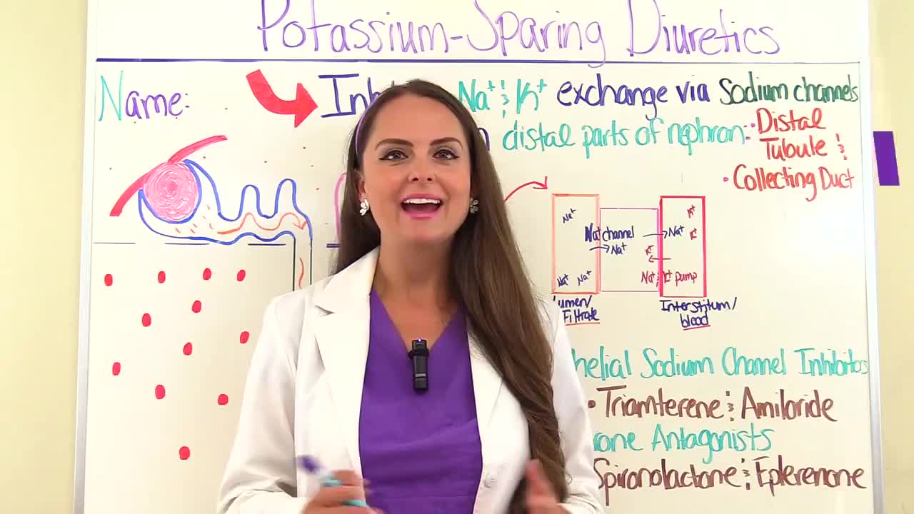 potassium_sparing_diuretics_pharmacology_nursing_mechanism_of_ac