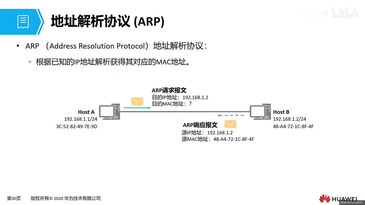 HCIA-05：地址解析协议（ARP）