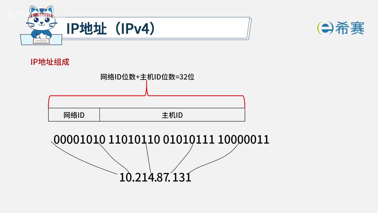 4.3IP地址与网络划分