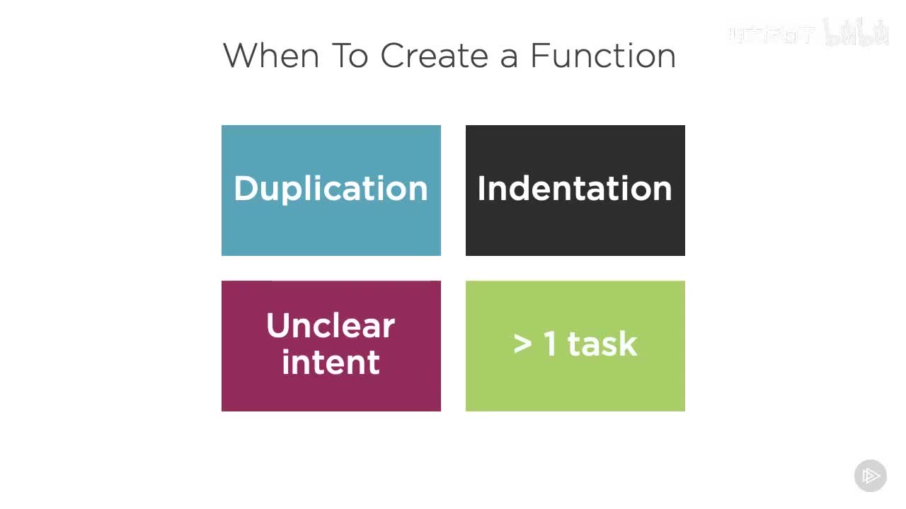 06_04. 创建方法的原因 2：过多的缩进_明文传输不