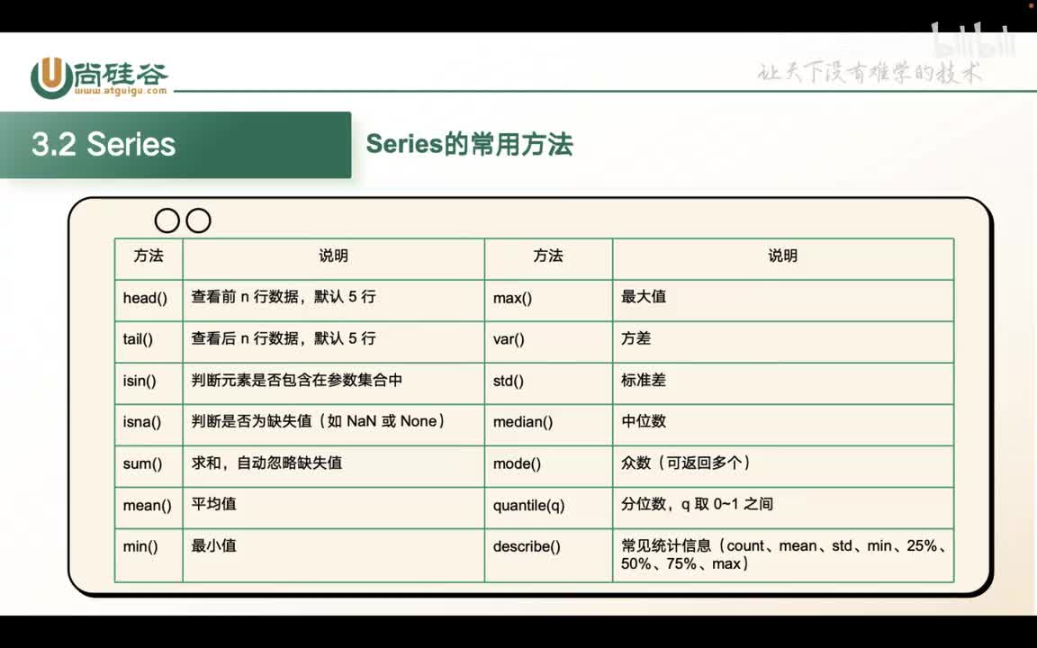 026-pandas-series常用方法