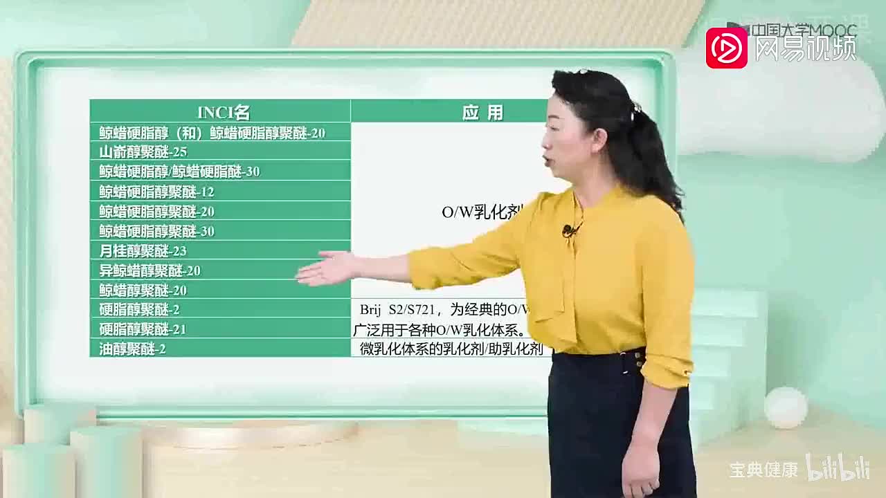 32. 5.3 乳霜类皮肤护理产品乳化剂的类型（下）