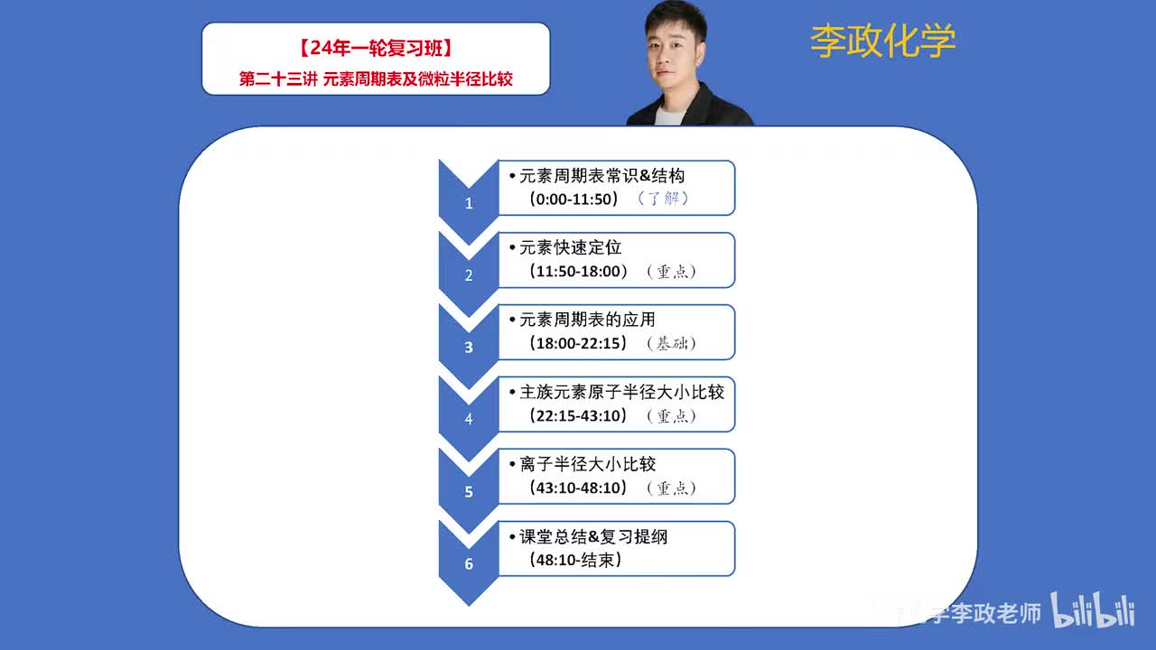 【暑假】周期律周期表-第23讲 元素周期表及微粒半径比较