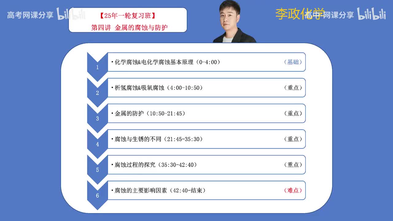 55.【秋季】第04讲 金属的腐蚀及防护(Av114698880025686,P55)