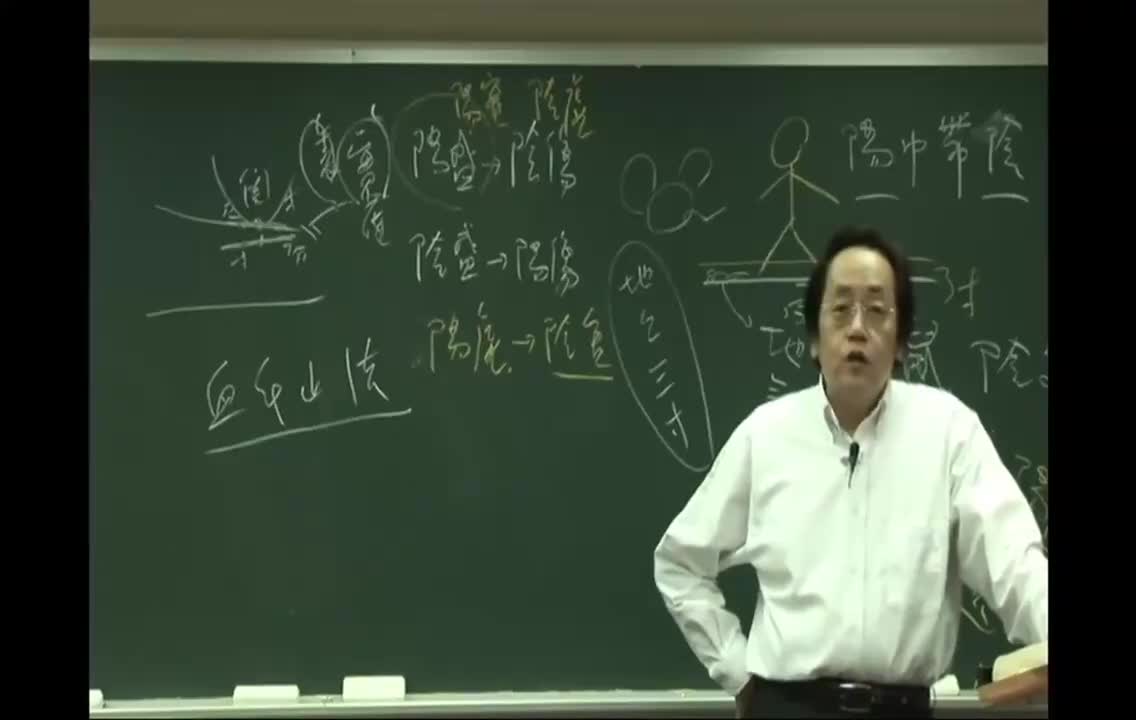 69_第78篇 征四失论