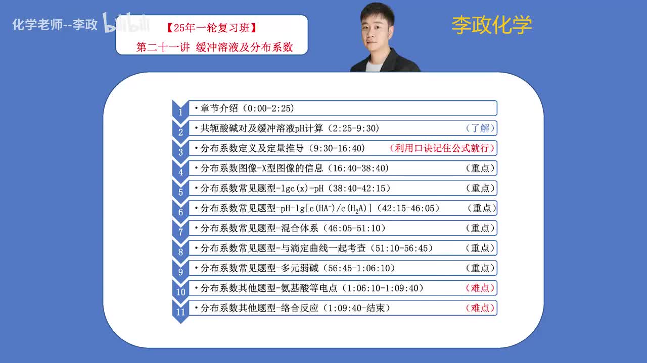 72.【秋季】电解质溶液-第21讲 缓冲溶液及分布系数