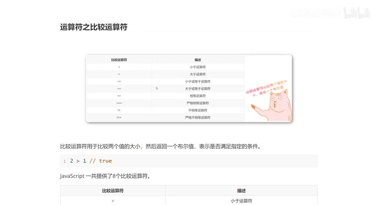 048_前端Web开发_运算符之比较运算符