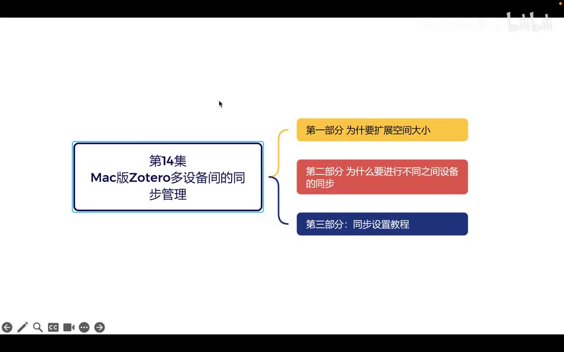 第14集【Mac版Zotero多设备间的同步管理】