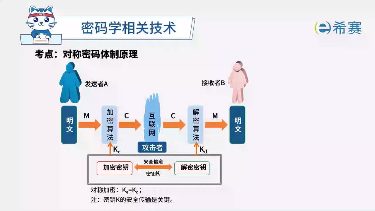 6.9 对称加密