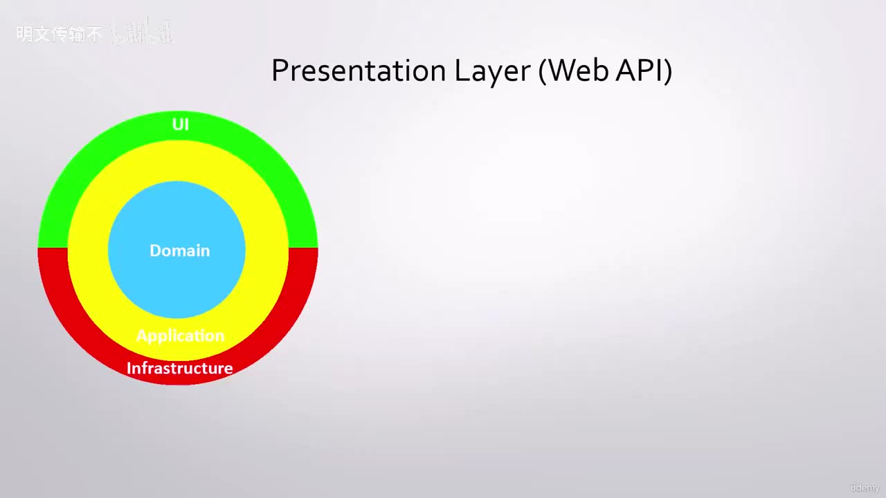 5_3 - 理解表现层_明文传输不