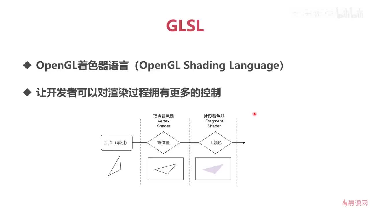 2-2 webgl的第一个程序(下)