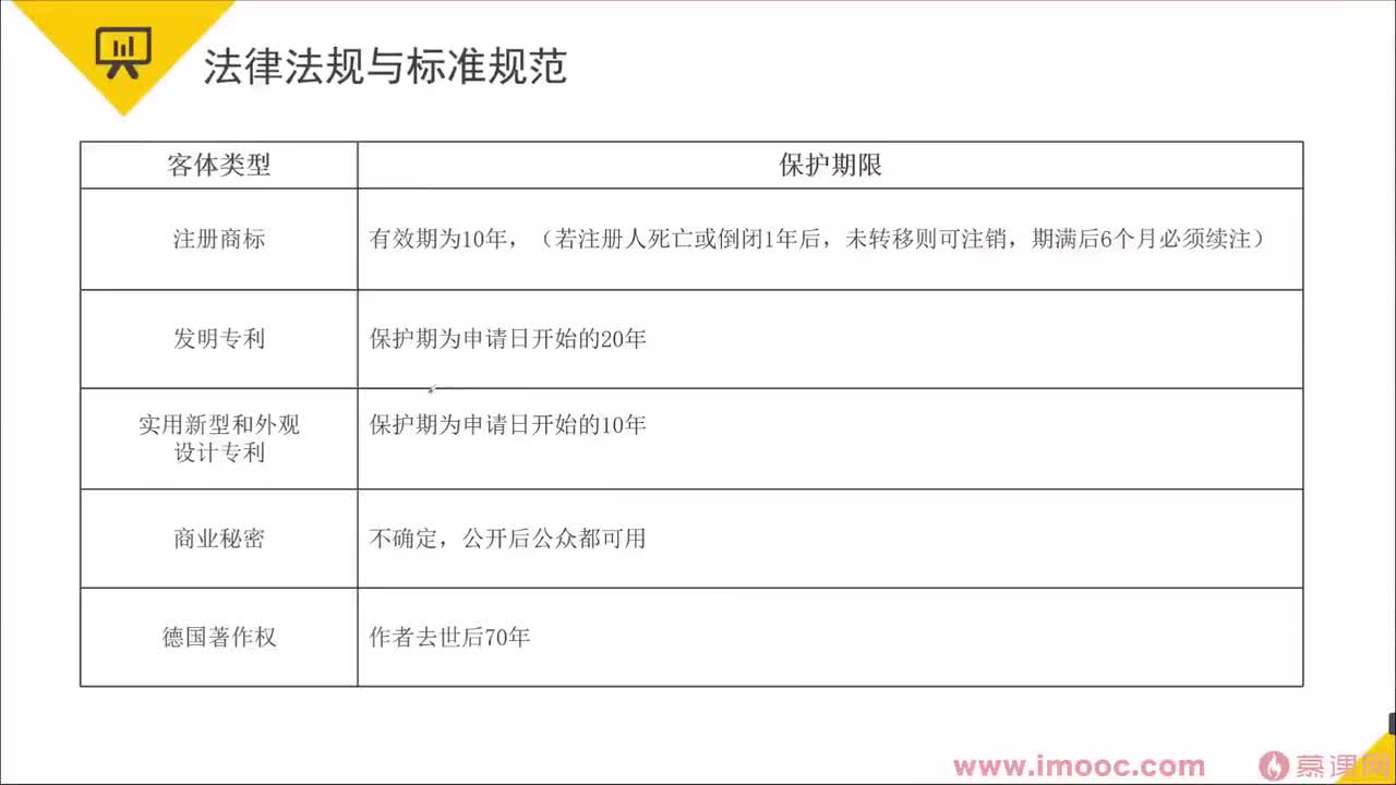 100 法律法规与标准规范