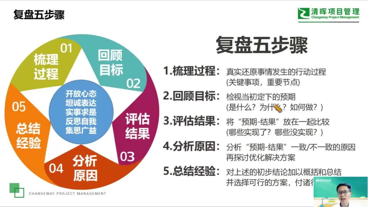 0、有效复盘的5个步骤