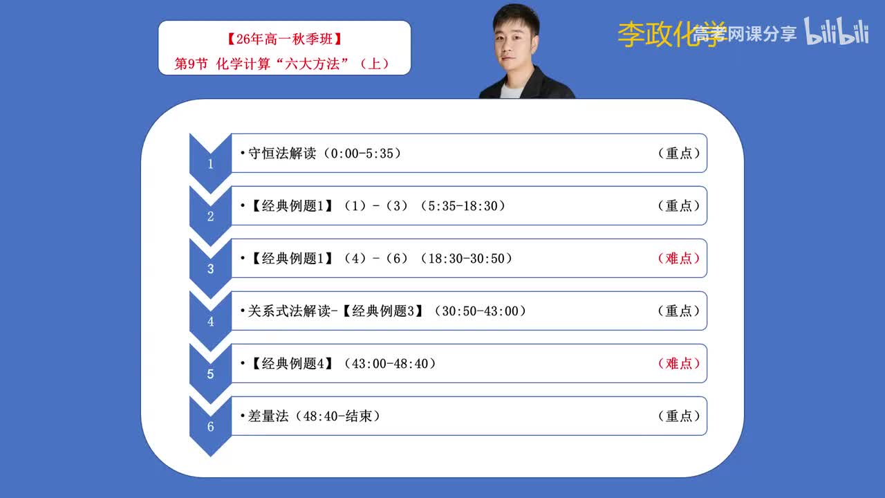 09-1.第9讲 化学计算“六大方法”（上）