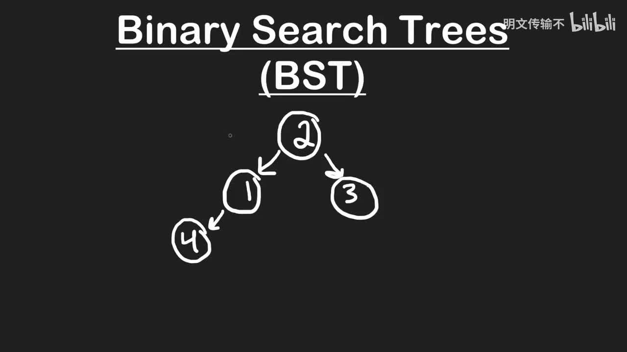 17. 二叉搜索树_明文传输不