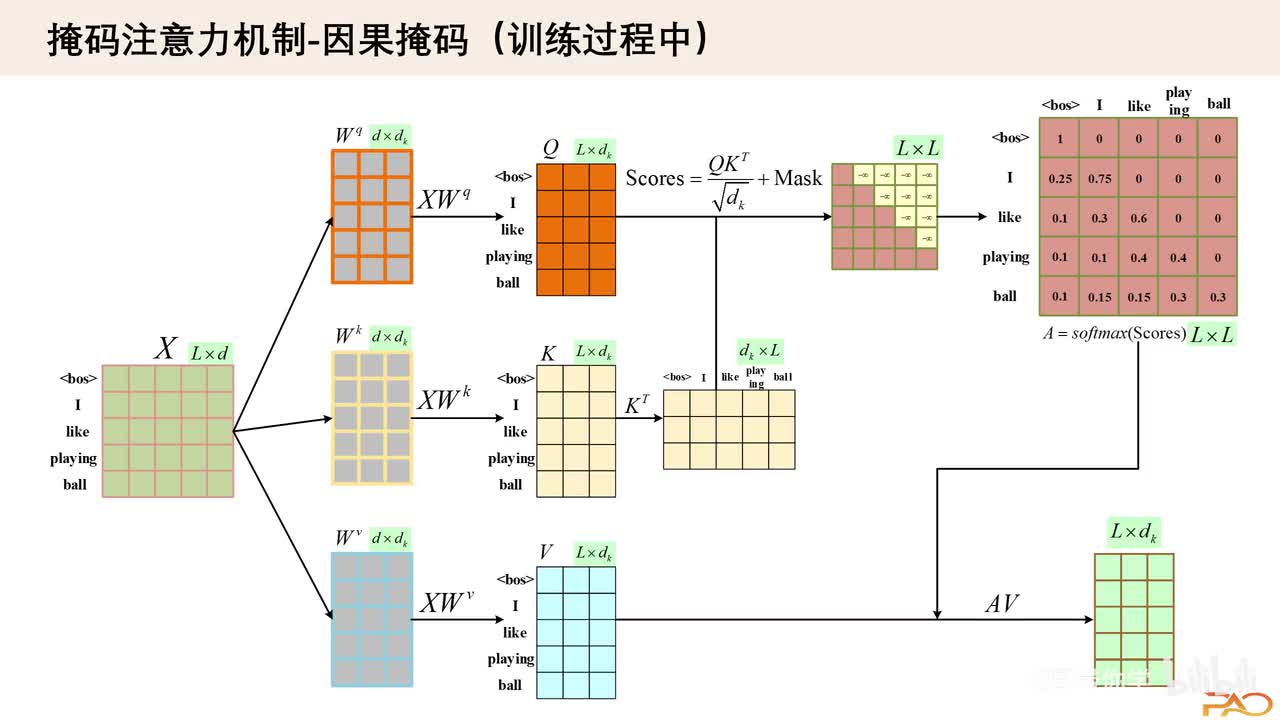 2.15、因果掩码注意力机制-训练过程