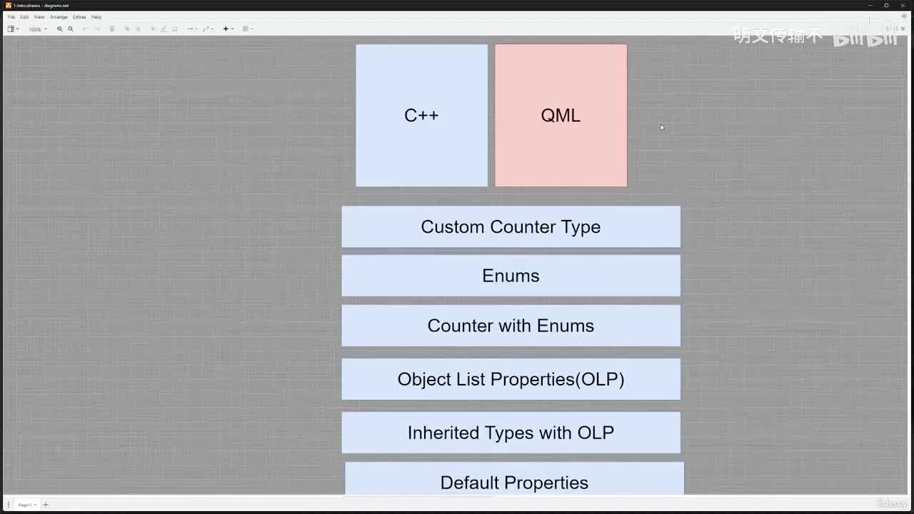 5_1. 引言_明文传输不