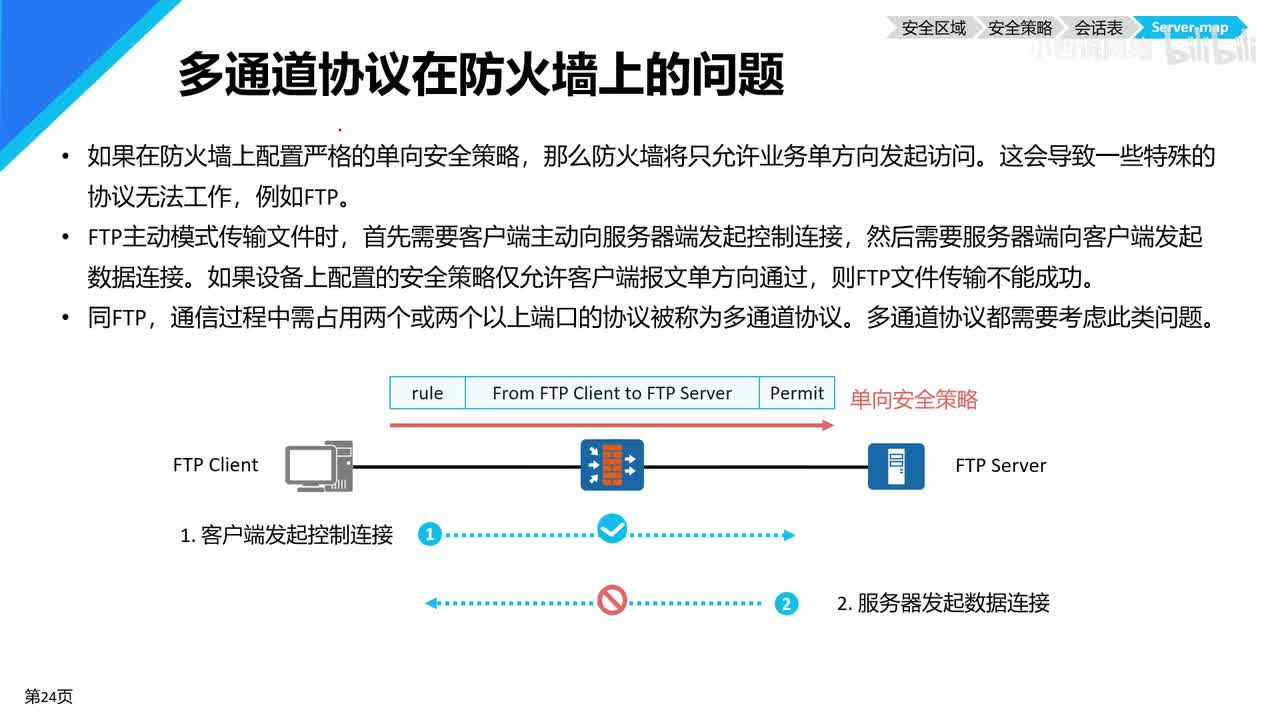 【网工进阶篇】05 防火墙的server-map