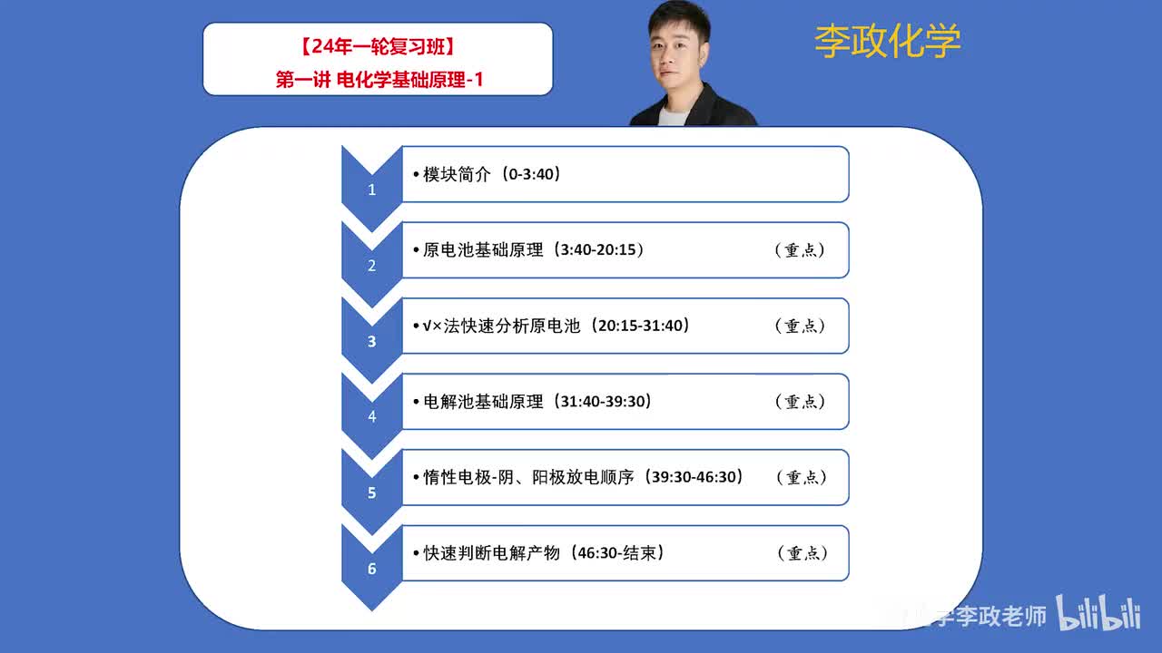 【秋季】电化学-第01讲 电化学基础原理01