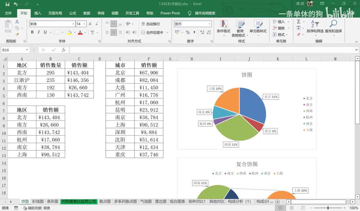 【Excel 数据分析】 10. Excel 可视化1：饼图、折线图、条形图、散点图、多系列气泡图