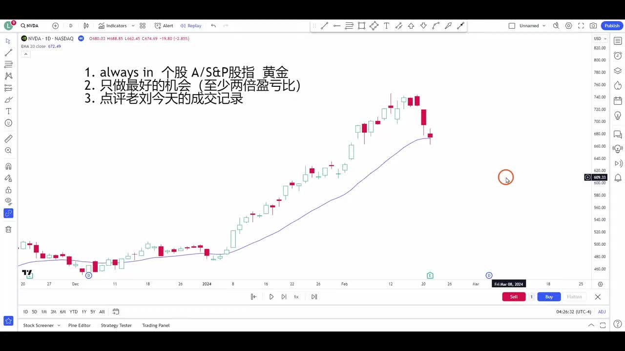 ES每日复盘 - 046 - 【价格行为学】关于追涨Always In Long #nvda #spy #aapl
