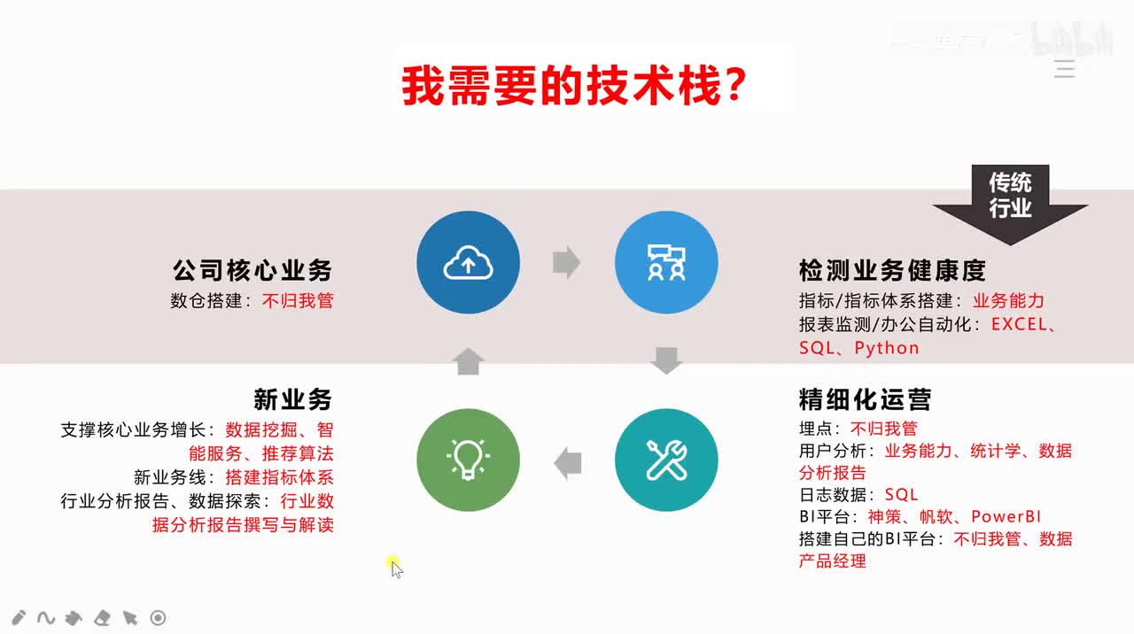 【数据分析思维养成】2. 学历要求