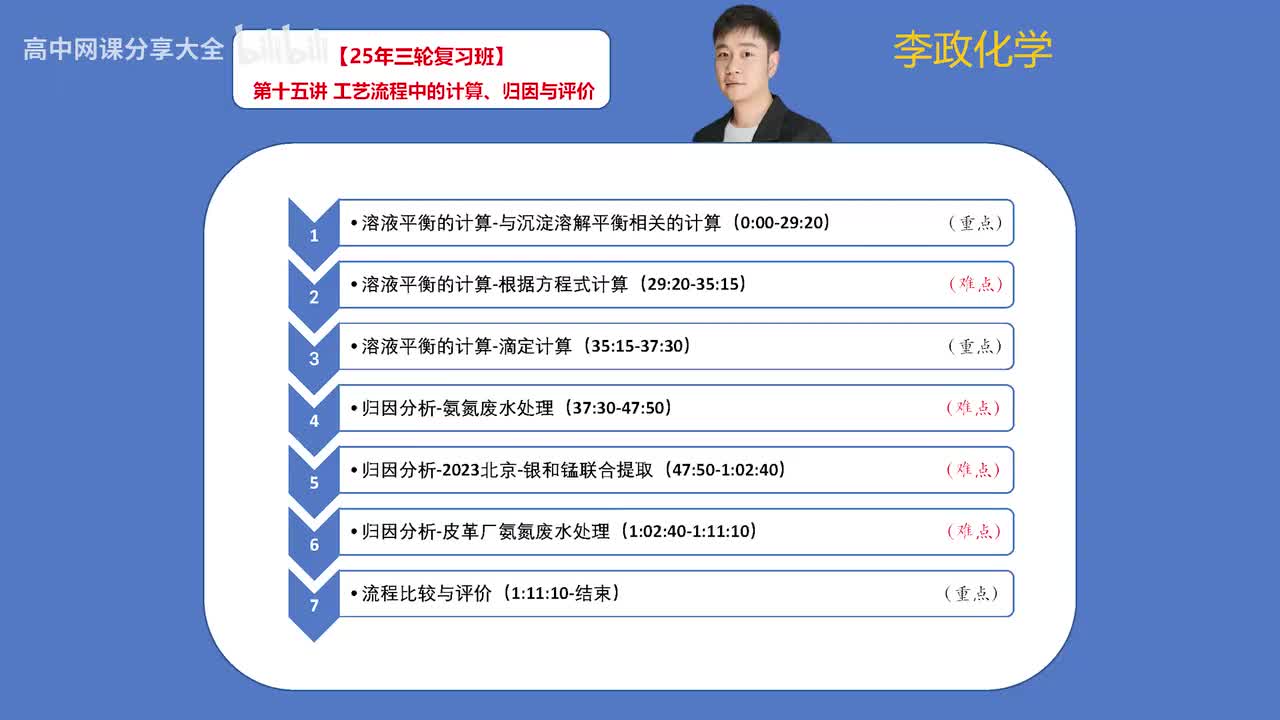 139.【春季】化学工艺流程-第15讲 工艺流程中的计算、归因与评价