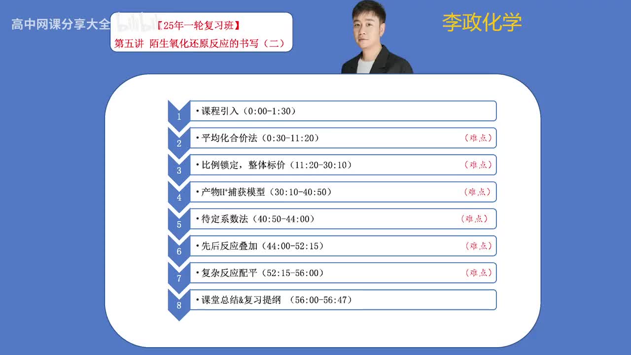 5【暑假】氧化还原模块-第05讲 陌生氧化还原方程式的书写-2