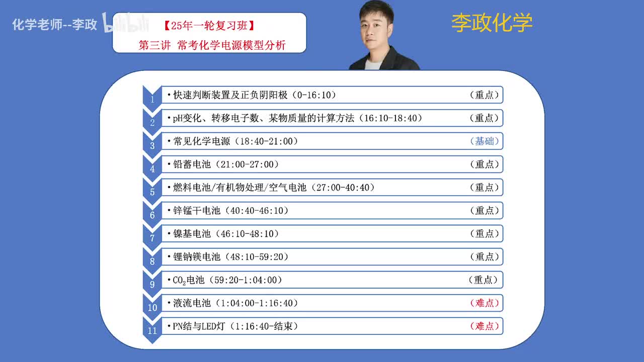 【秋季】电化学-第03讲 常考化学电源模型分析