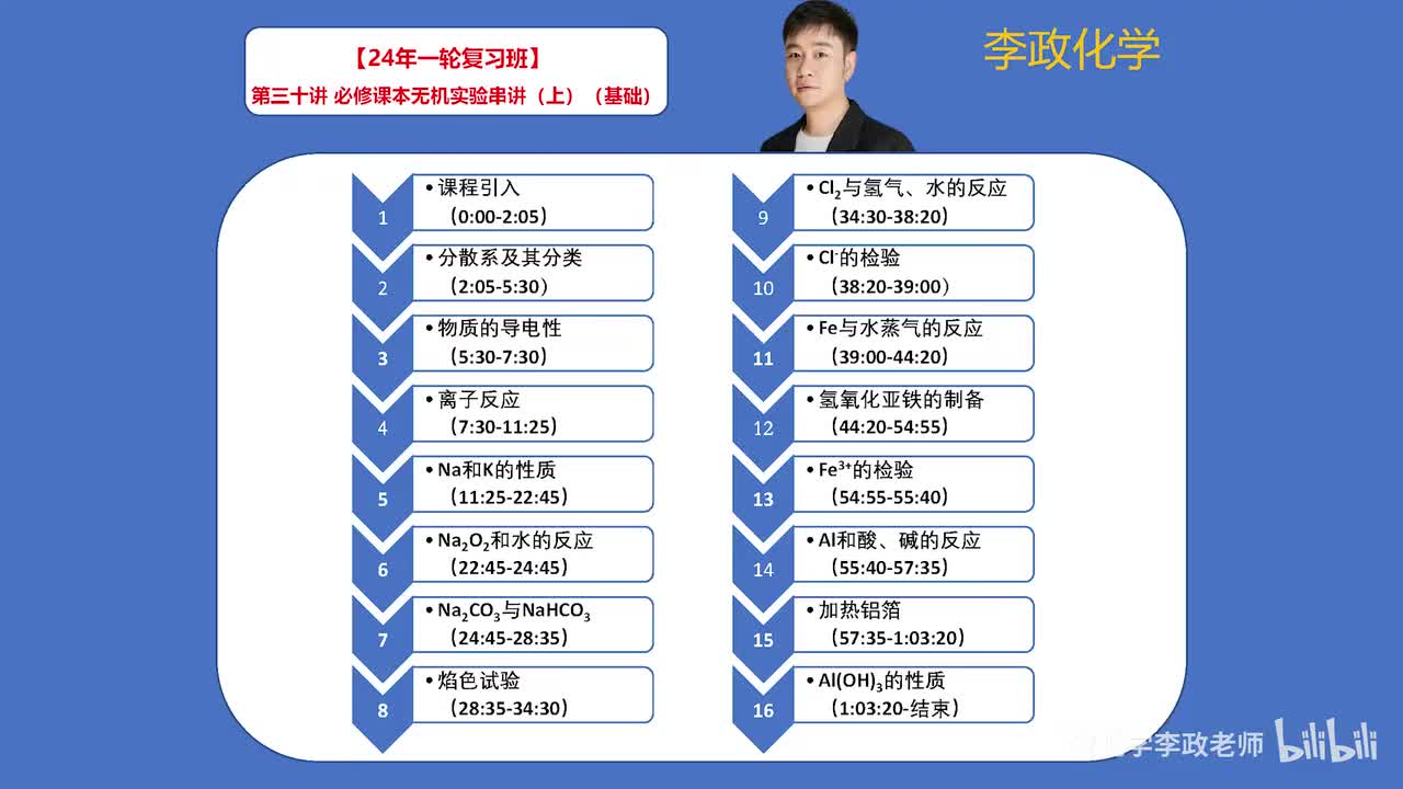 【暑假】基础无机课本实验-第30讲 必修课本无机实验串讲01